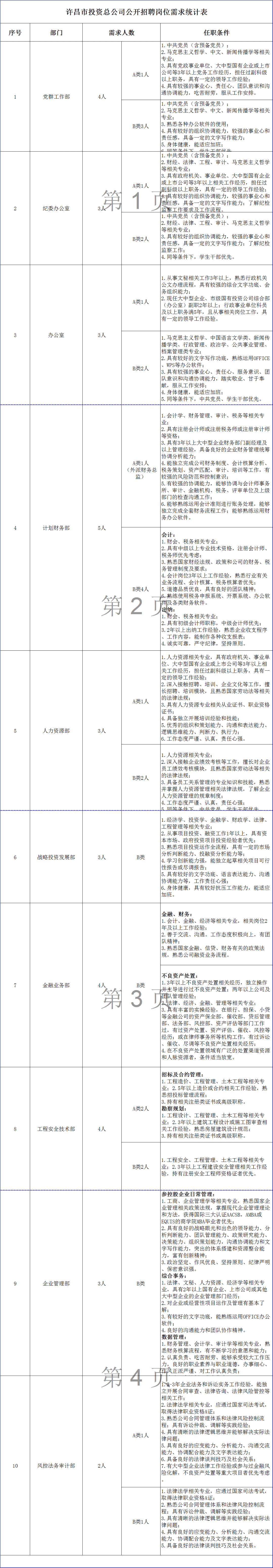 許昌人才網(wǎng)最新招聘，深度探討影響與觀點(diǎn)分析