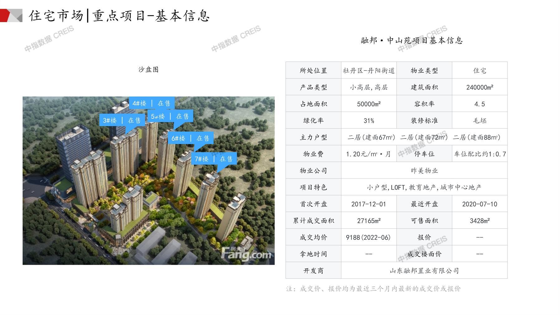 菏澤房產(chǎn)網(wǎng)最新樓盤(pán)動(dòng)態(tài)，城市變遷與成就感的源泉