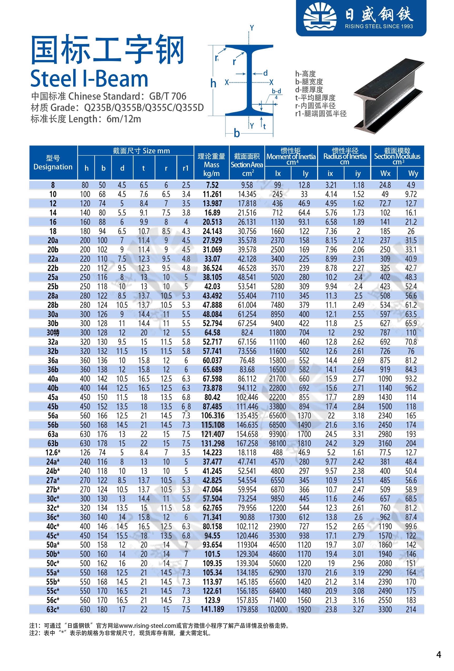 工字鋼最新國(guó)家標(biāo)準(zhǔn)詳解，詳細(xì)步驟指南與操作指南