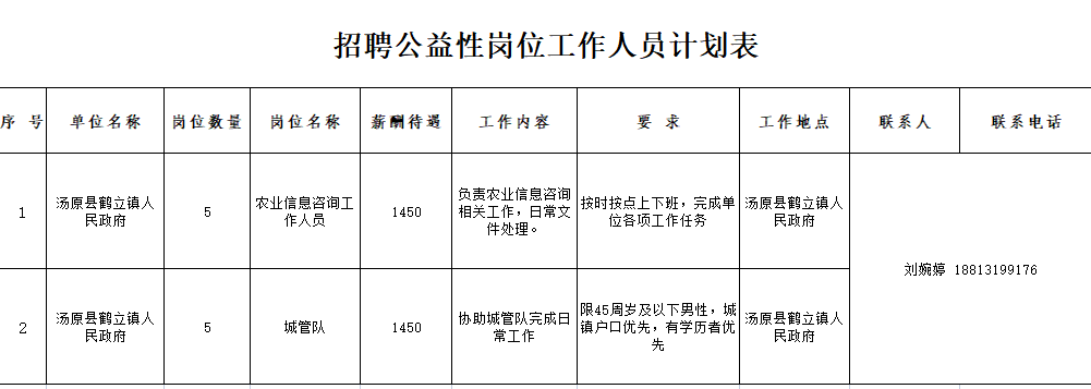 湯原最新招聘，友情、機(jī)遇與家的溫馨交匯點(diǎn)