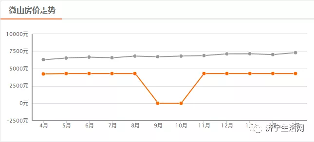 汶上最新房價背后的溫情故事，小窩里的故事與溫情