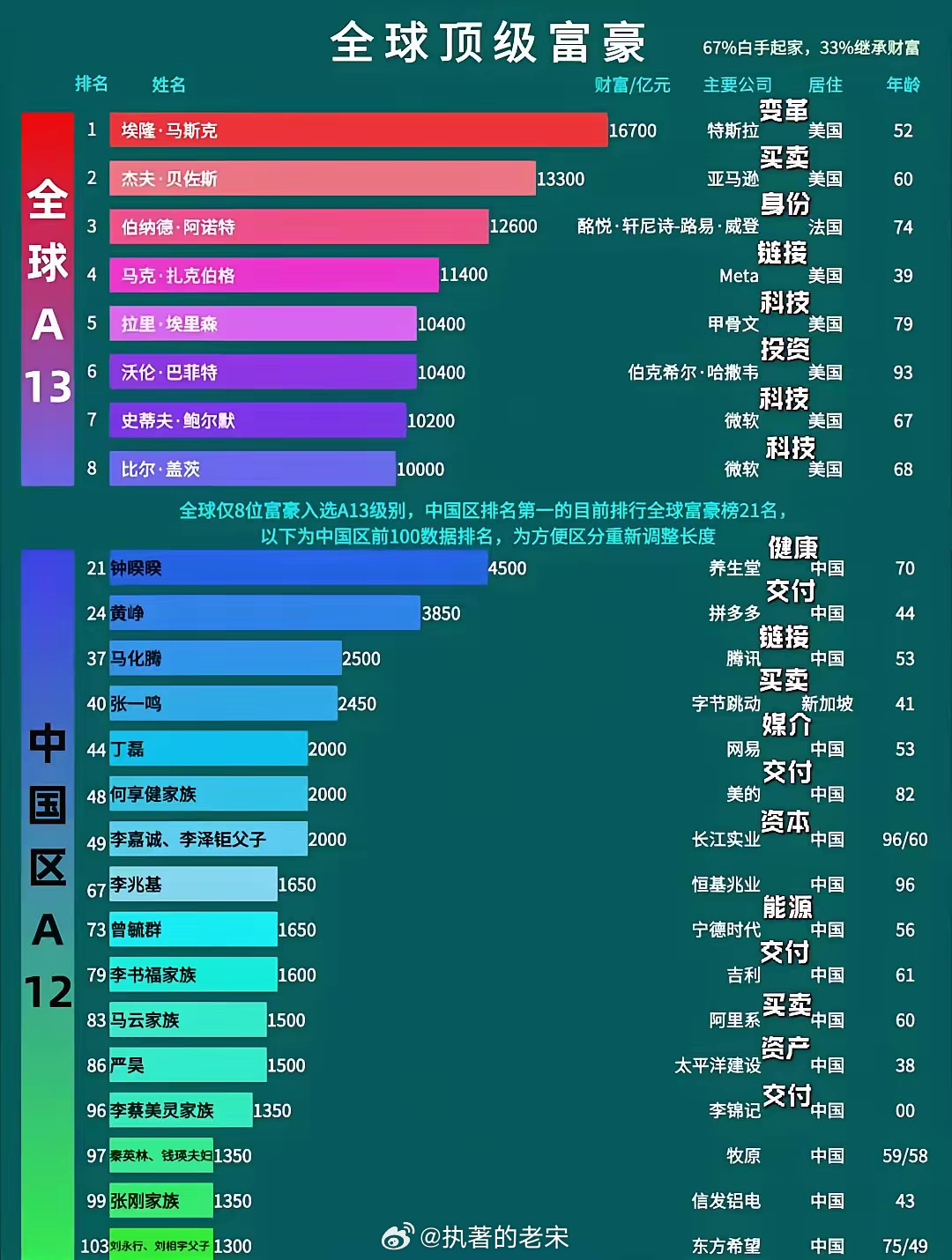 燈飾燈具 第89頁