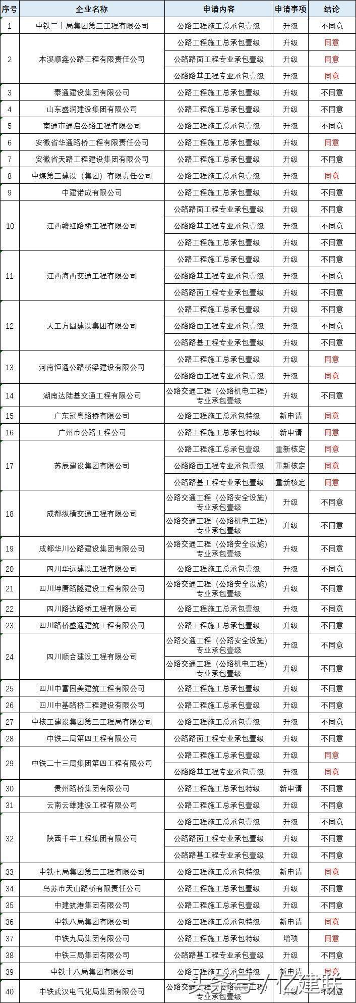 最新工程資質(zhì)詳解，多維度解讀與觀點(diǎn)碰撞