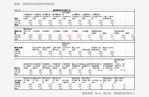 香椿2025最新價(jià)格概覽，市場(chǎng)趨勢(shì)、影響因素與個(gè)人觀(guān)點(diǎn)分析