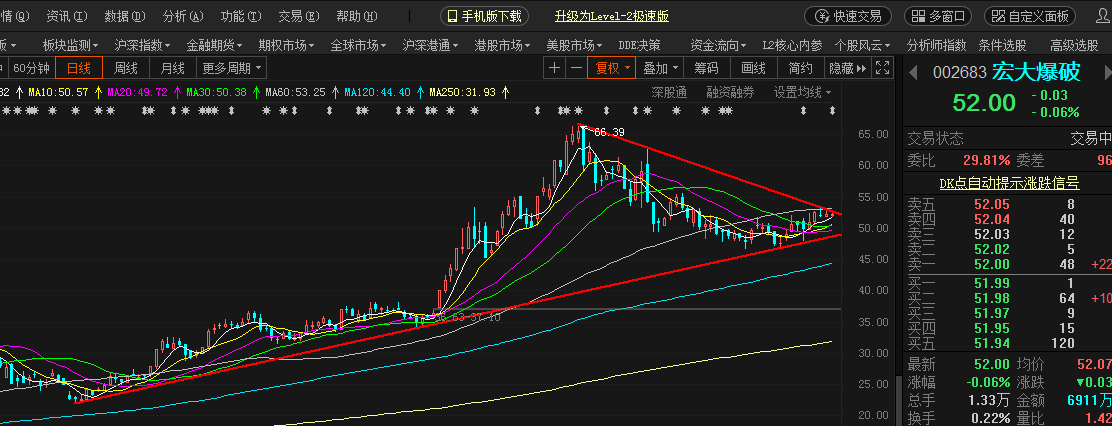 宏大爆破最新利好深度分析與觀點闡述，行業(yè)前景展望與公司業(yè)績展望