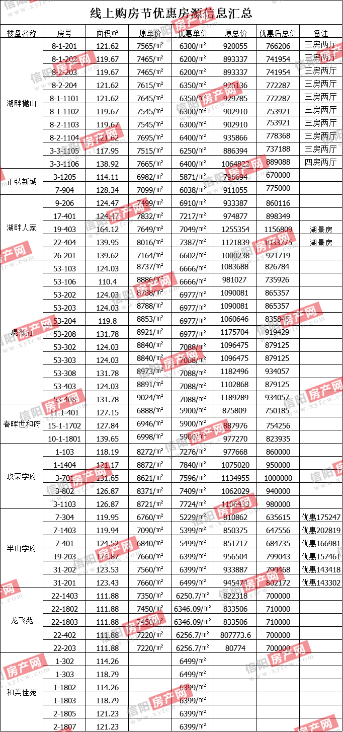 信陽(yáng)樓市最新動(dòng)態(tài)與小巷深處的獨(dú)特風(fēng)景與隱藏的特色小店揭秘