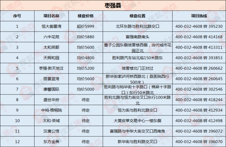 棗強最新招工啟事，自信與成就感的源泉，啟程勵志人生之旅！