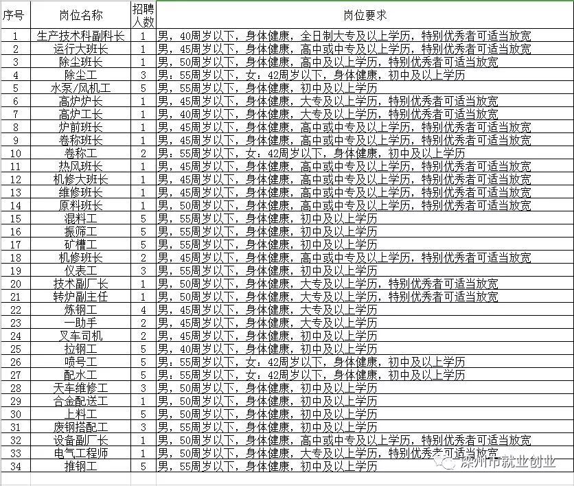 濱州最新招工，友情與工作的和諧交響之旅