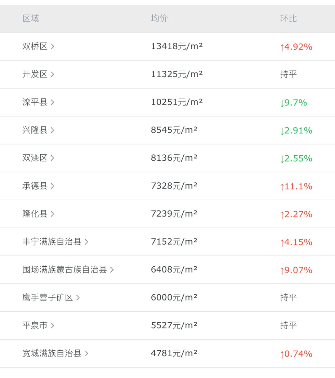 灤平最新樓盤，與自然美景的邂逅，內(nèi)心平和寧靜的理想居所