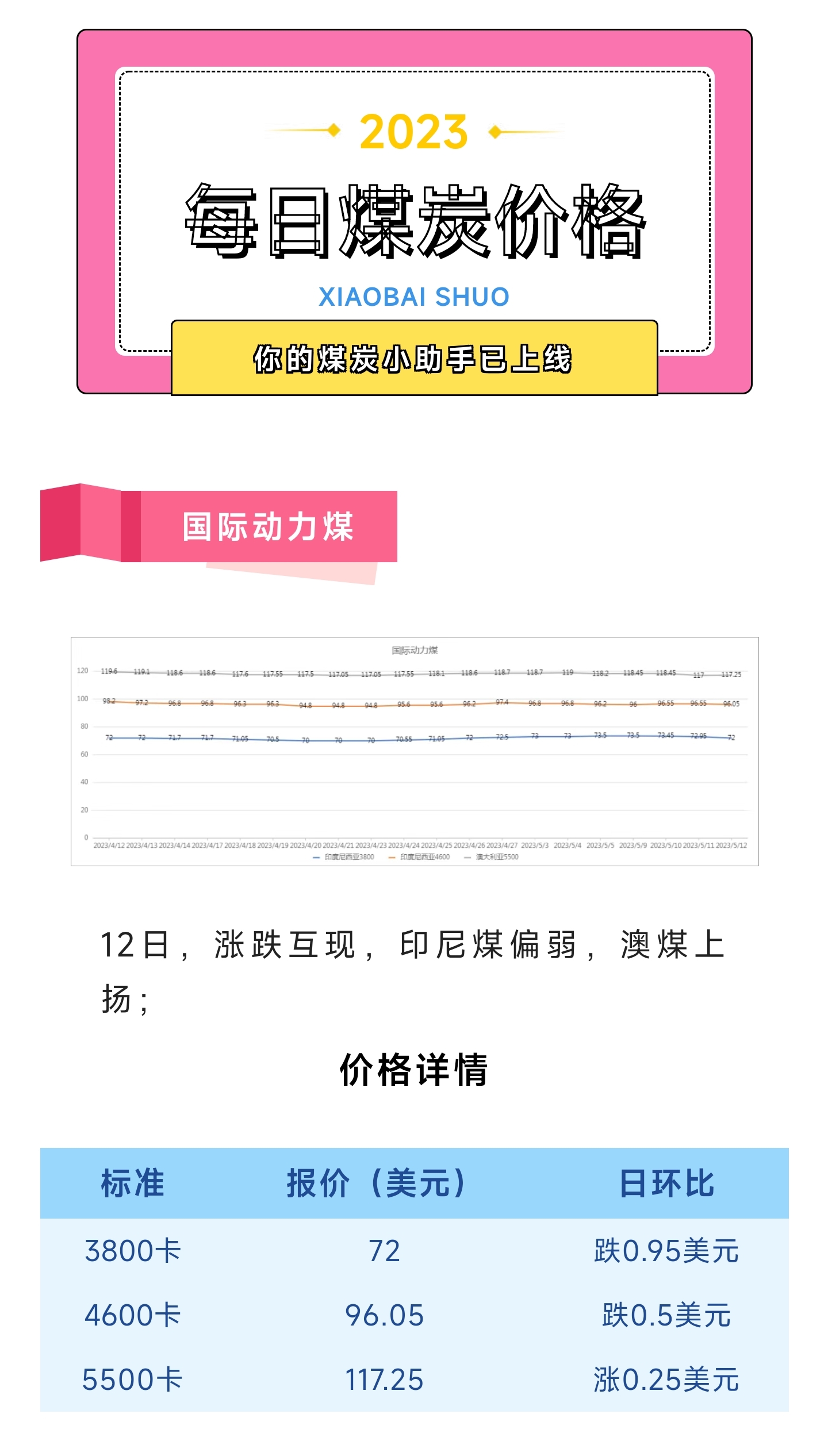 今日煤炭?jī)r(jià)格動(dòng)態(tài)，探尋內(nèi)心平靜的煤炭之旅