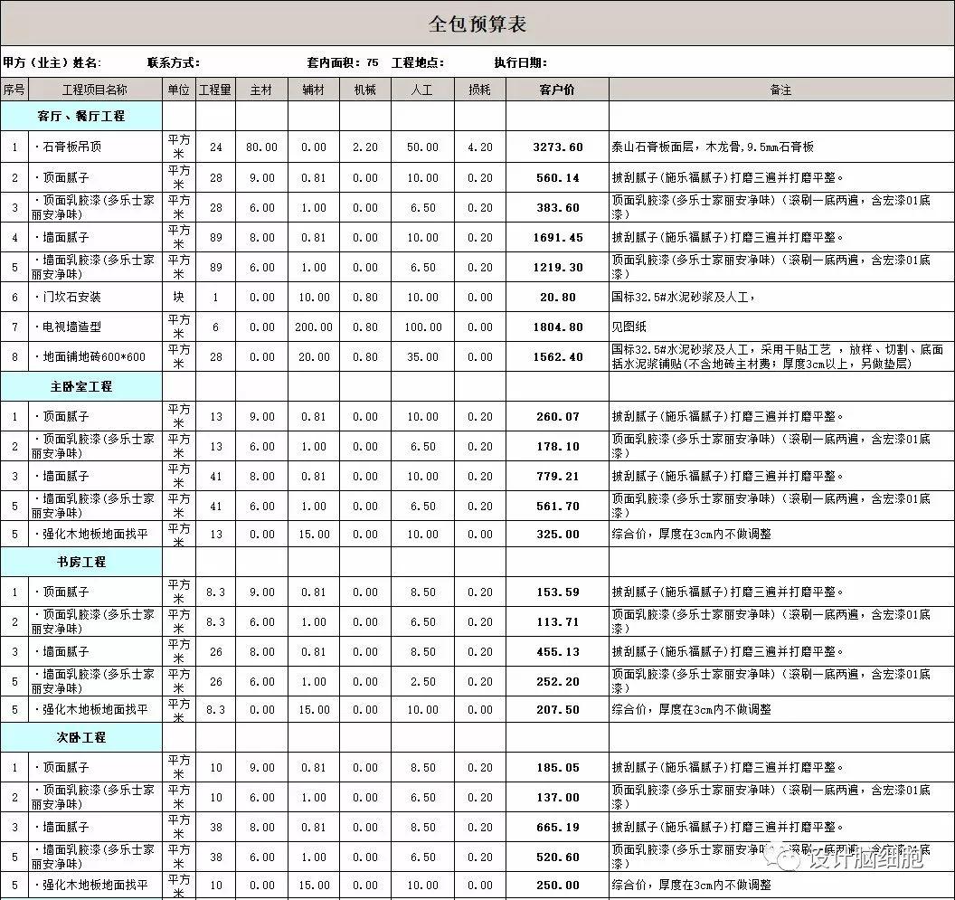 裝修公司最新報(bào)價(jià)揭秘，打造溫馨小窩背后的故事