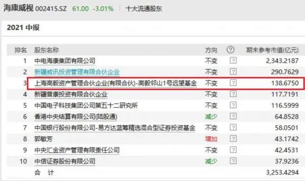 高毅最新持股揭秘，投資風向標已指向何方？