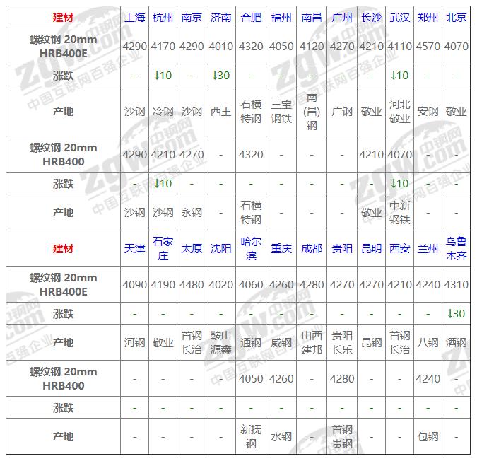 今日鋼材價(jià)格動(dòng)態(tài)，科技重塑材料市場(chǎng)，未來(lái)生活新潮體驗(yàn)報(bào)告