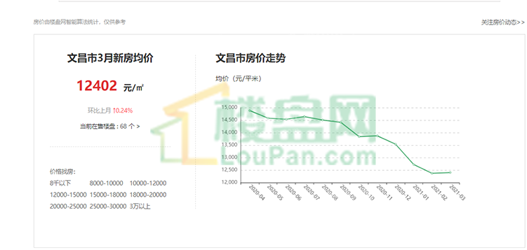 文昌最新樓盤(pán)，開(kāi)啟自然美景探索之旅