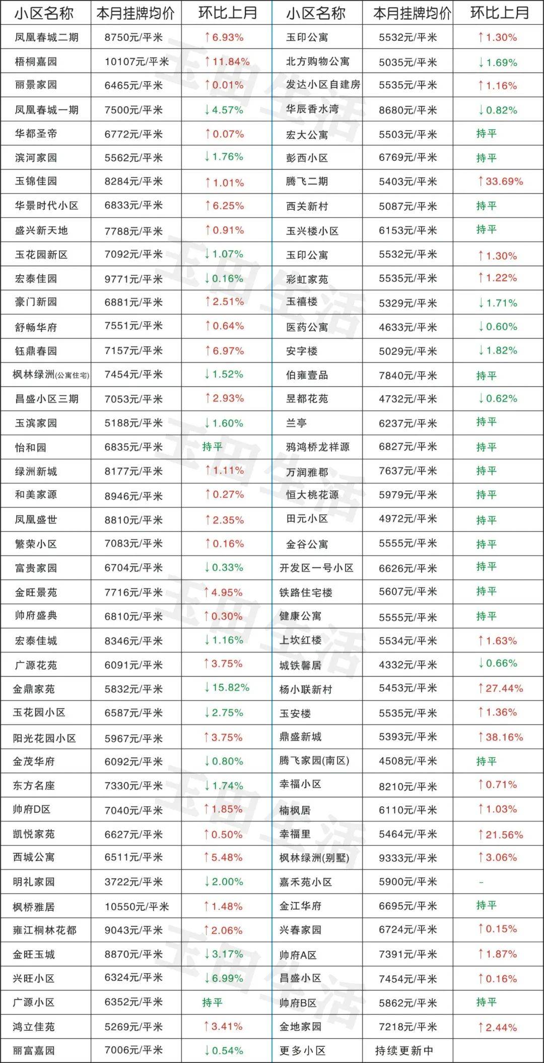 玉田最新樓價，科技重塑居住體驗，開啟智慧生活新時代