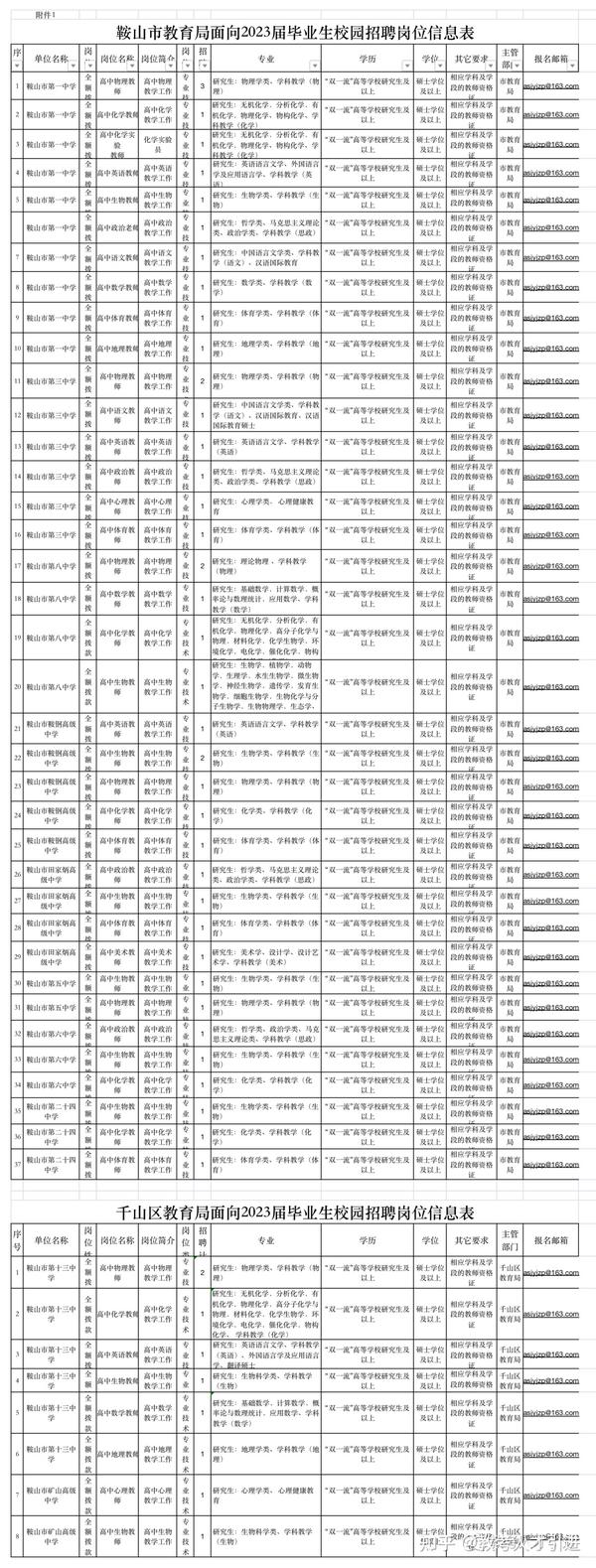 鞍山夜班招聘神器引領生活新篇章！