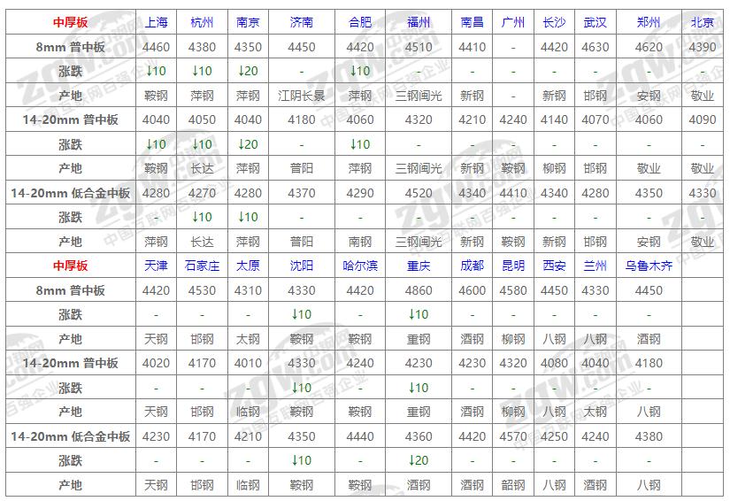 蘭州鋼材最新報價揭秘，小巷深處的獨特發(fā)現(xiàn)