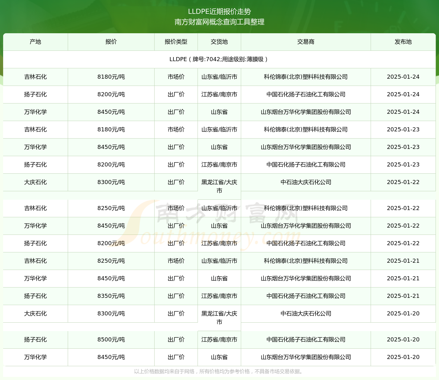 7042最新價格2025，變化中的價值與學(xué)習帶來的自信與成就感