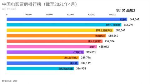 電影最新票房排行，歡笑與感動的觀影之旅啟程！