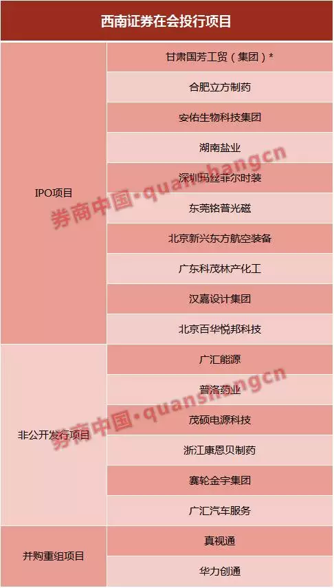 西南證券最新發(fā)展動(dòng)態(tài)，金融領(lǐng)域的影響與趨勢(shì)分析