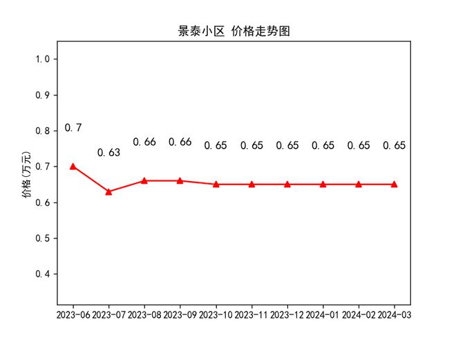 隴西最新房價走勢及購房指南，市場動態(tài)與前景展望