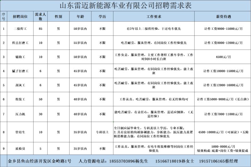 金鄉(xiāng)最新招工信息，開啟職業(yè)新篇章，實(shí)現(xiàn)夢想與自信同步提升