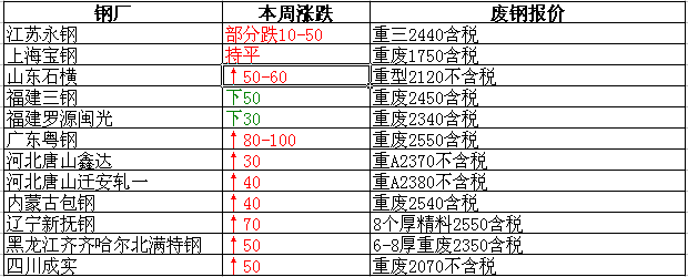 衡陽廢鐵最新報價，重塑資源價值，科技引領(lǐng)未來生活新篇章