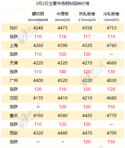 最新冷板價(jià)格，時(shí)代變遷與領(lǐng)域地位深度探討