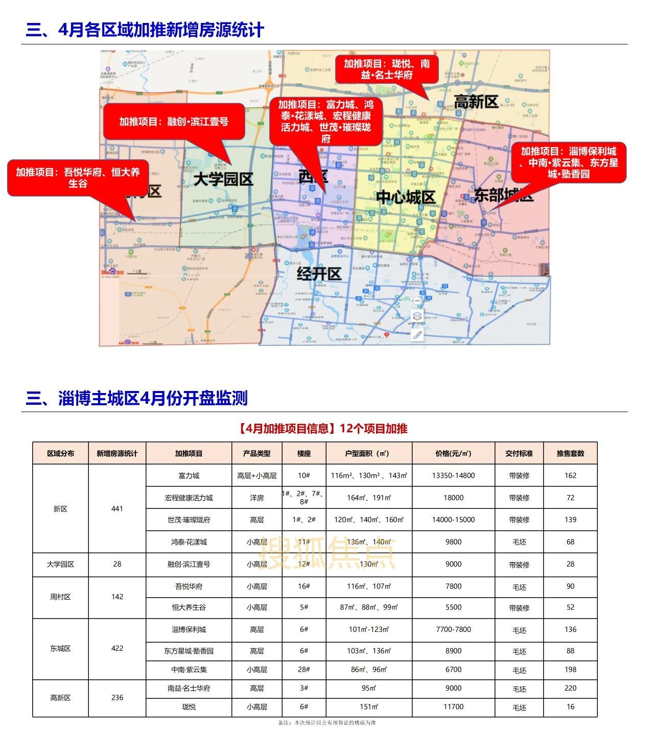 淄博最新樓盤盛大開盤，開啟人生新篇章，自信與成就感的源泉之地