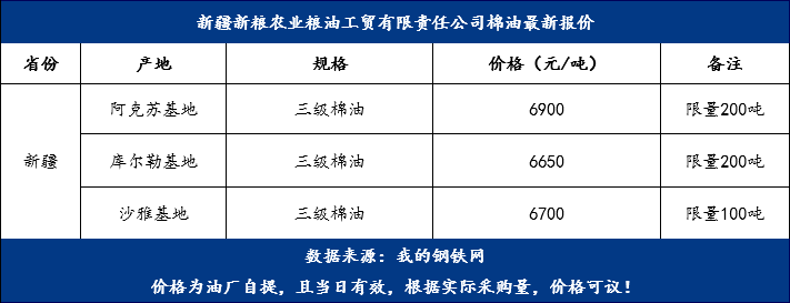 棉油最新價格，變化中的機遇，成就夢想的燃料之路