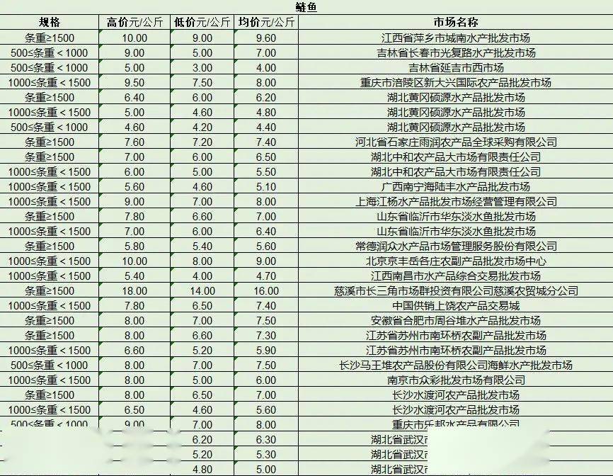 最新產(chǎn)品批發(fā)趨勢，行業(yè)熱點(diǎn)、產(chǎn)品亮點(diǎn)與市場策略解析