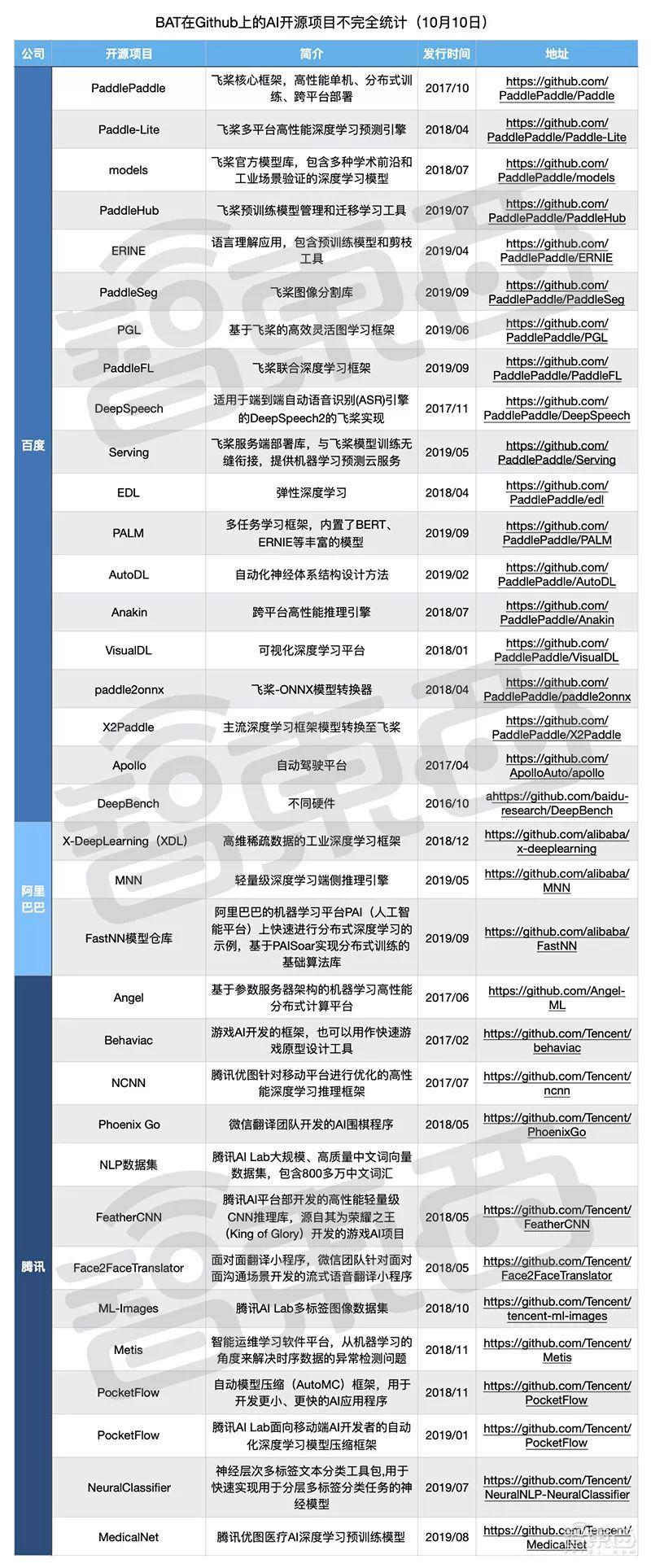 最新開源項目攜手共創(chuàng)未來，自信成就夢想之旅啟程