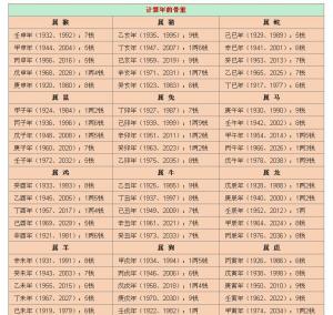 揭秘最新稱骨算命，洞悉命運(yùn)之書，掌握未來走向的神秘鑰匙??