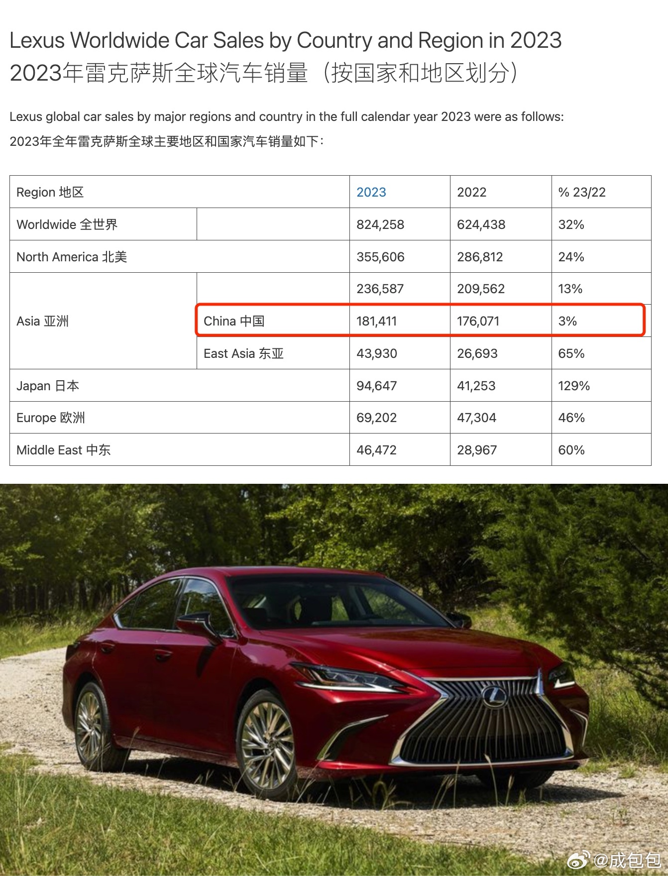 雷克薩斯最新銷量，時(shí)代之光下的豪華車市場(chǎng)領(lǐng)軍者