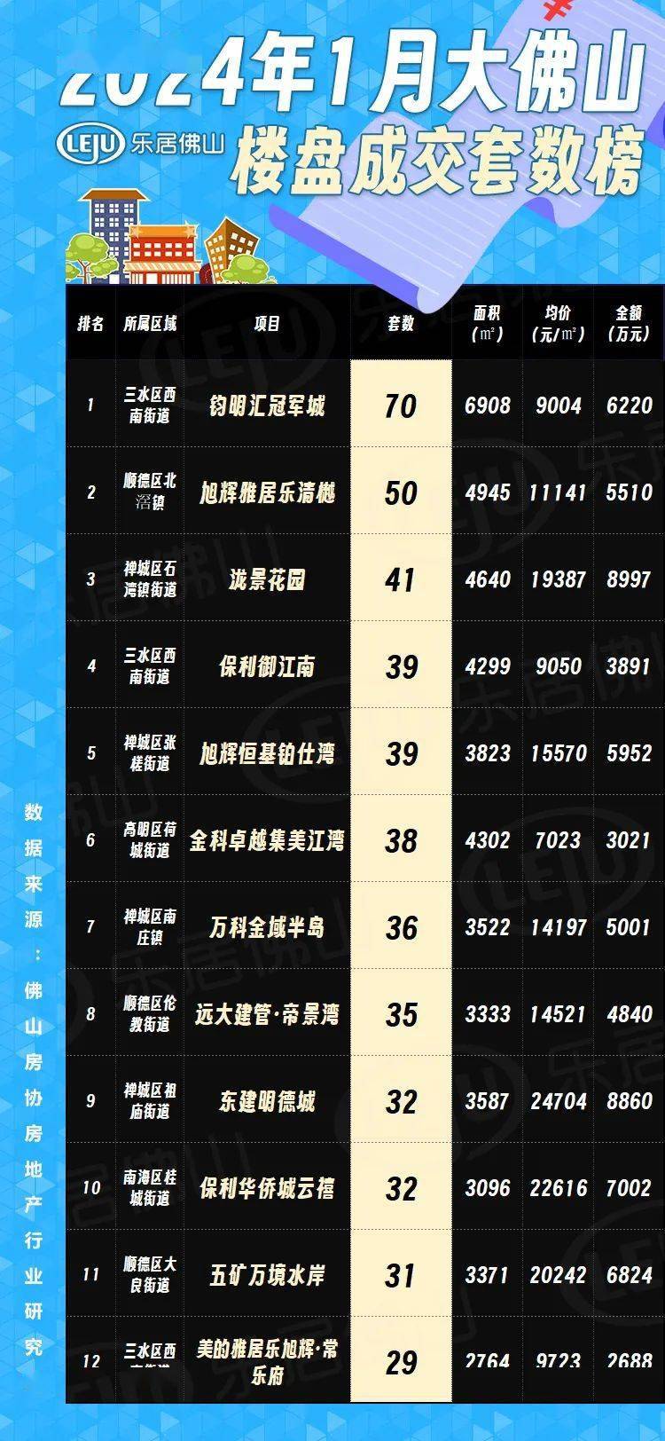 佛山最新樓市概況，背景與動(dòng)態(tài)分析