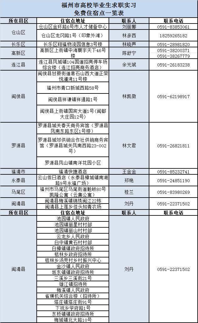 福州最新人事調(diào)整，科技革新引領(lǐng)智能生活新篇章