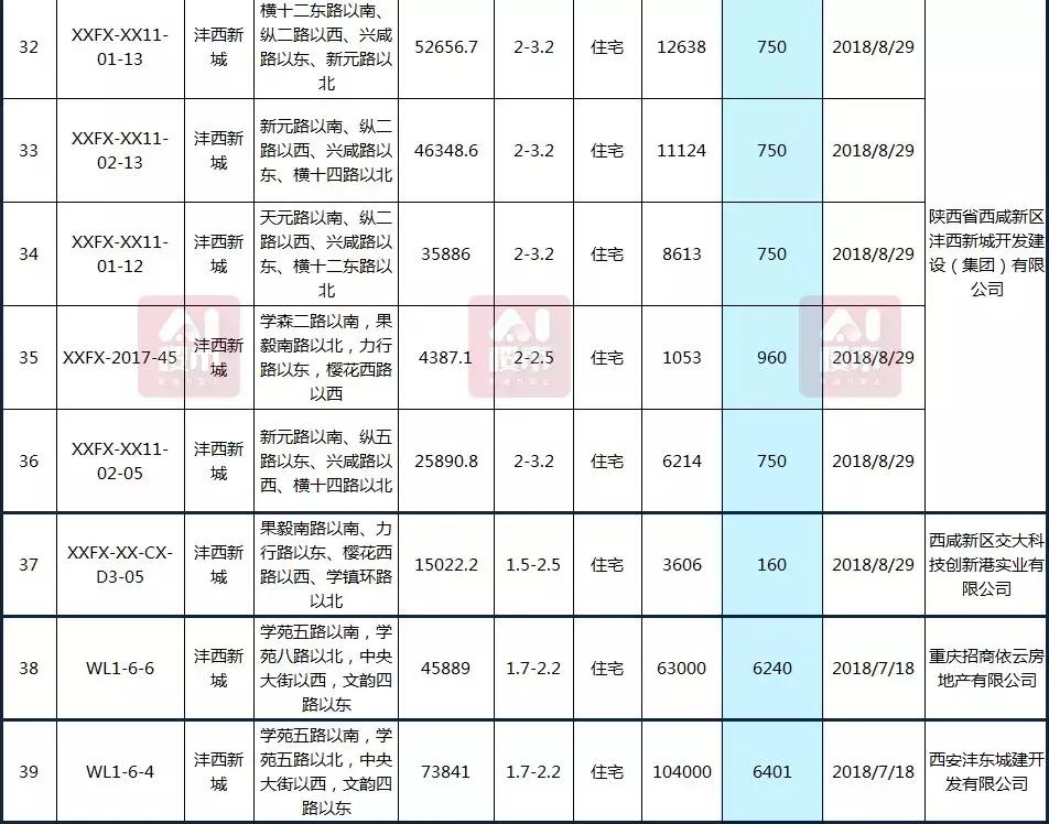 曲江房價動態(tài)，科技重塑居住夢想，未來生活新篇章體驗報告