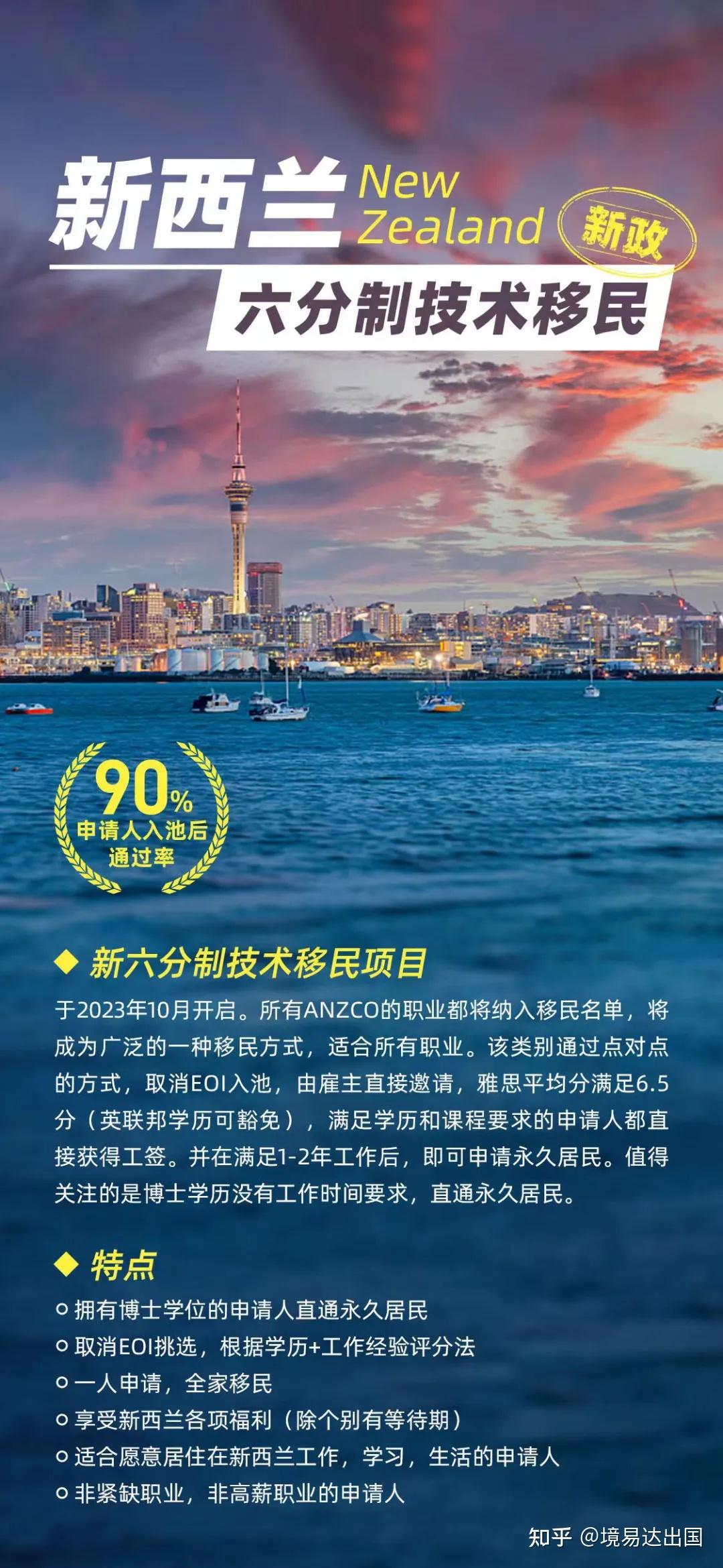 新西蘭移民最新動態(tài)解析，最新觀點與趨勢觀察