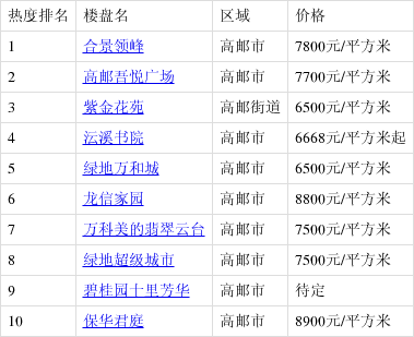 高郵最新樓盤(pán)購(gòu)房指南，詳解購(gòu)房步驟與選擇建議
