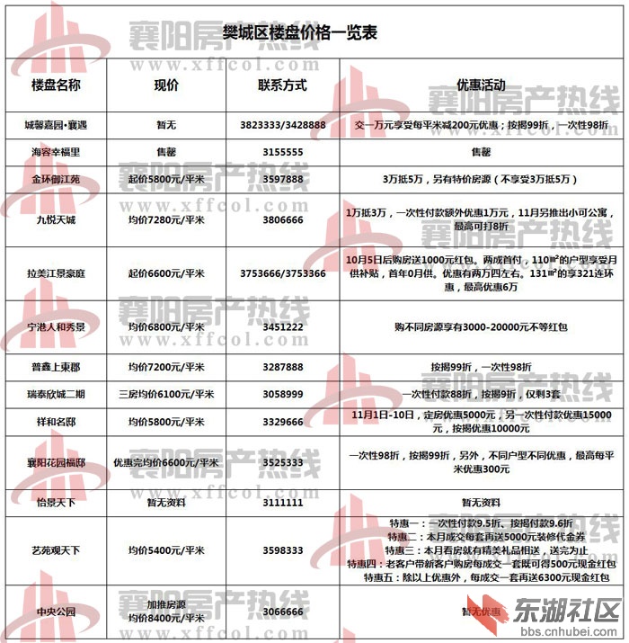 襄樊最新房價(jià)概覽，最新房價(jià)信息一覽無余