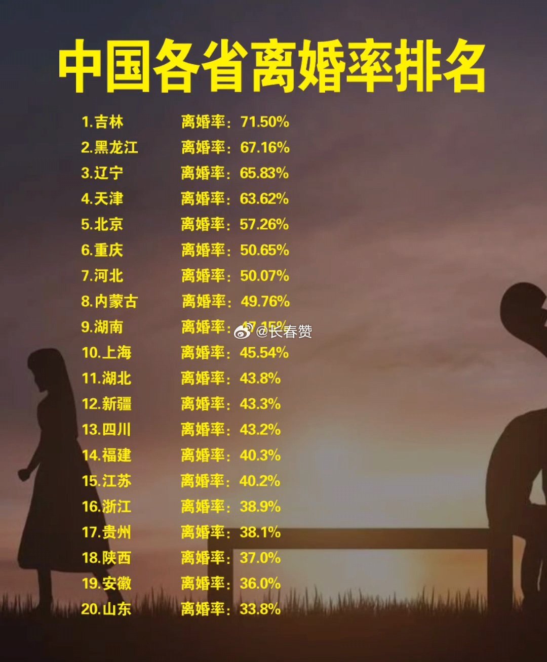 最新離婚率，探尋內(nèi)心平靜的旅程