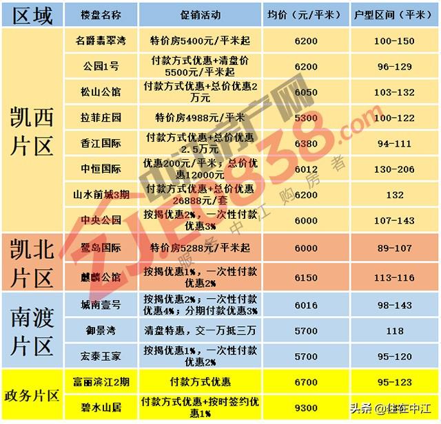 揭秘中江最新房?jī)r(jià)，重磅更新，不容錯(cuò)過！