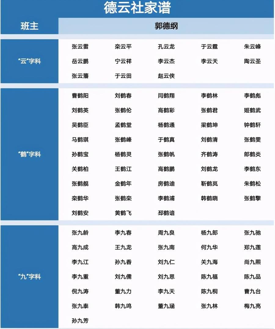 德云社最新家譜揭秘，探尋傳統(tǒng)藝術(shù)家族的脈絡(luò)傳承