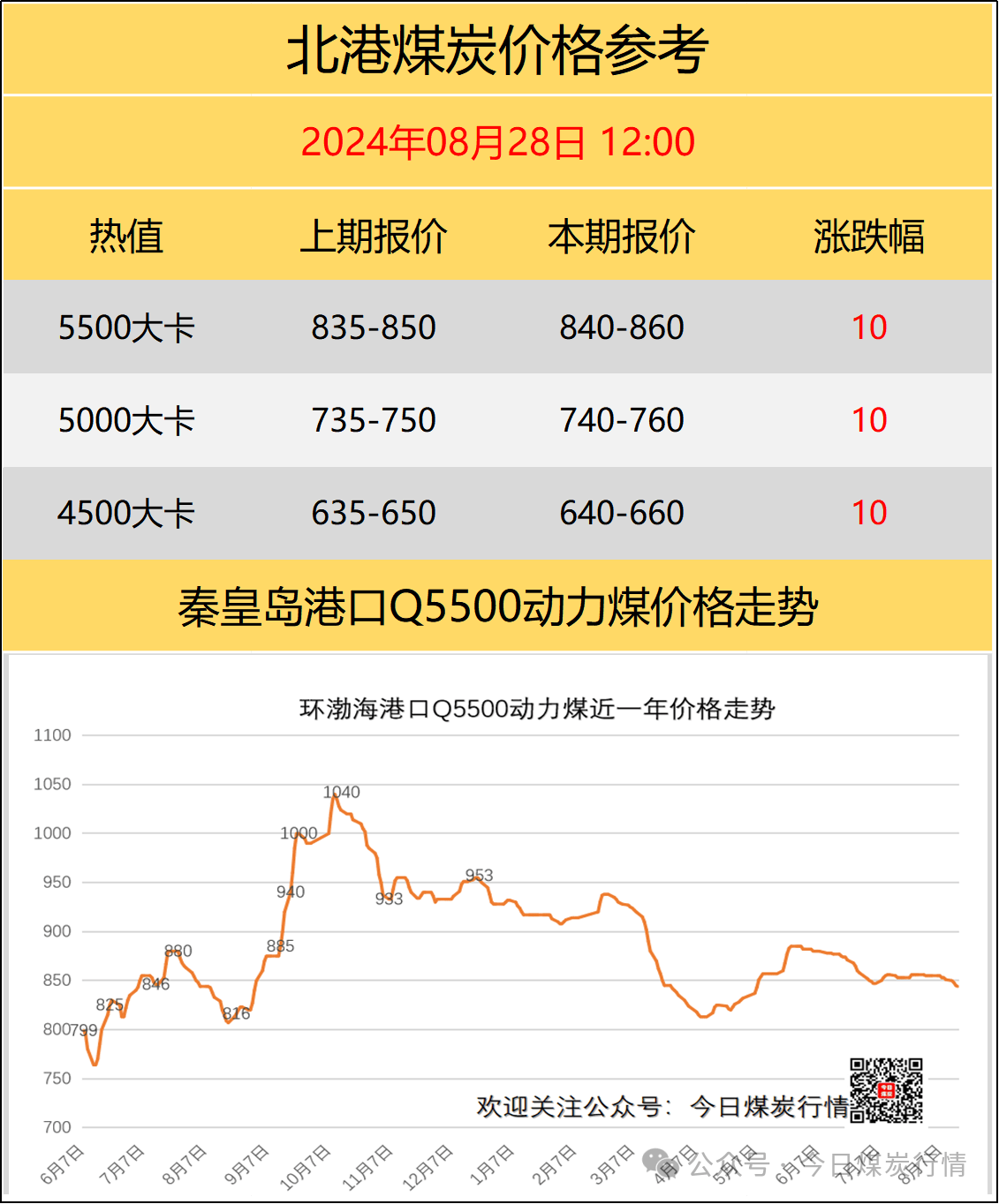 國內(nèi)煤炭最新價格概覽，最新煤炭市場動態(tài)分析！