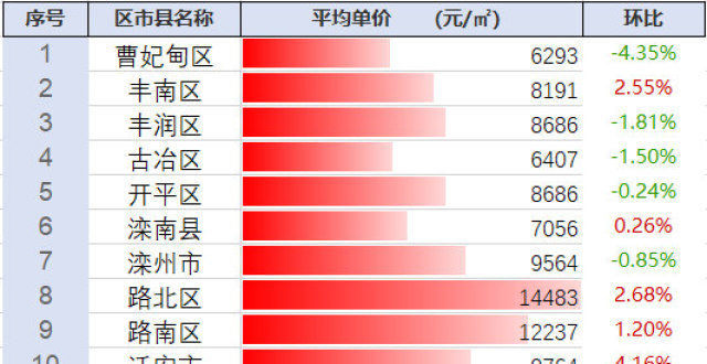 探尋豐南最新房?jī)r(jià)動(dòng)態(tài)及未來(lái)趨勢(shì)，市場(chǎng)前景展望