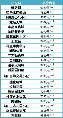 濟(jì)陽(yáng)最新樓盤(pán)，投資置業(yè)的優(yōu)選之地