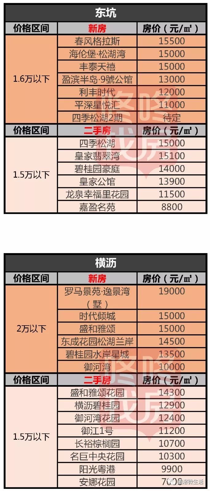 揭東最新房價，自然美景中的心靈平和與寧靜探尋之旅