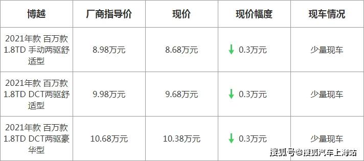 博越最新優(yōu)惠，駕駛未來的序曲啟動，盡享超值優(yōu)惠！