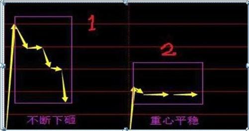 最新集合競價，躍向成功的躍板，變化中的自信與成就感的啟示