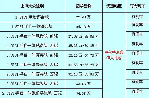途觀最新價格及購車指南，預(yù)算規(guī)劃與購車決策參考